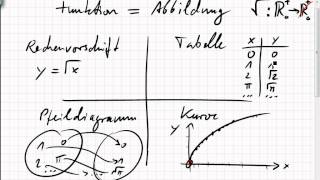 07B1 Funktion Abbildung Rechenvorschrift Graph Definitionsmenge [upl. by Akinahc821]