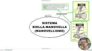 MECCANICA SEMPLICE Sistema biellamanovella o manovellismo [upl. by Anairotciv]