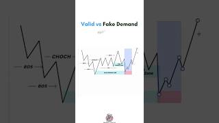 📊 How to Spot Fake Demand Zones CHoCH amp BOS Strategy Explained 🔍 TradingTips ForexEducation [upl. by Jana]