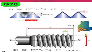 CNC Tornada G76 Çevrimiyle Vida Açma G76çevrimi cnctornaprogramlama [upl. by Amato]