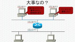 ITパスポート試験ワンポイント講座「IPって何？」 [upl. by Scholz970]