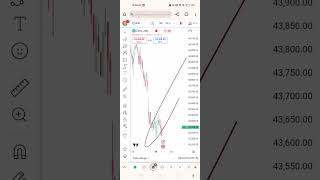 usa stock market prediction today nasdaqdowjonessgx nifty updateDJINDQgift nifty updatd chart [upl. by Hagen]