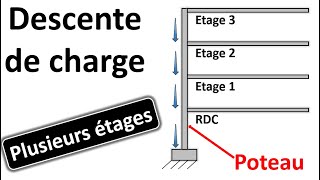 Descente de charge dun poteau sur plusieurs étages [upl. by Seaver466]