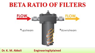 BETA RATIO OF FILTERS  Fluid Power Systems [upl. by Nuahsed]