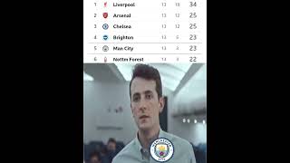 Man City In The Premier League 😂 [upl. by Pauiie]