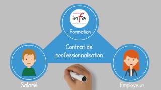 Contrat de professionnalisation [upl. by Gerdi]