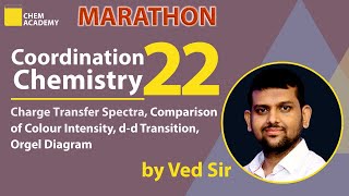 Coordination Chemistry  Charge Transfer Sepctra  LMCT  CSIR NET  GATE  IIT JAM  Chem Academy [upl. by Ennaisoj]