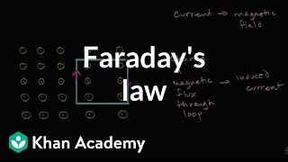 Faradays Law Introduction  Physics  Khan Academy [upl. by Annoda712]