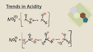 Trends in Acidity  NYA [upl. by Herta]