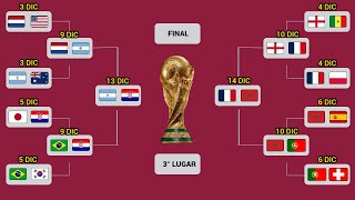 ASÍ se JUGARÁN las SEMIFINALES en el MUNDIAL de QATAR 2022 [upl. by Peck]