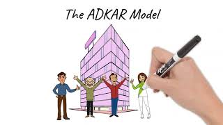 Change Management Methodology  The ADKAR Model  MyChangeManagement [upl. by Kiker]