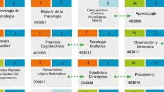 Legalización y matricula en línea UNAD [upl. by Notterb]