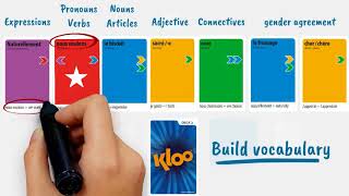 Trimmed Language Teachers Guide to KLOO Games for School [upl. by Maidie]