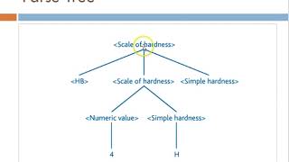 Regular Expressions and BNF Backus Naur Form [upl. by Rodrigo]