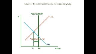 Fiscal Policy [upl. by Eaver]