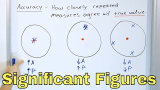 What are Significant Figures Precision amp Accuracy in Chemistry amp Physics [upl. by Sidoon806]