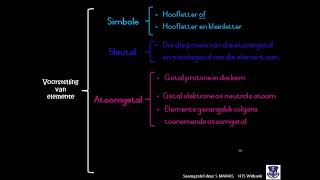 Periodieke Tabel van element Deel 1 [upl. by Gyimah]