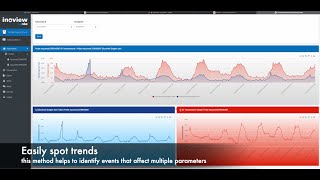 Inoview data portal demonstration [upl. by Stephana]