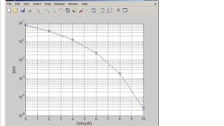 QPSK Modulation in Matlab AWGN Channel  Part 1 2016 Matlab Tutorial [upl. by Madalyn248]