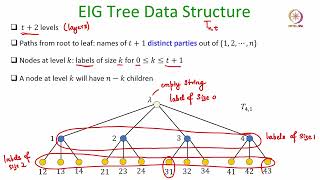 lec 03 EIG Protocol for PerfectlySecure Byzantine Agreement [upl. by Yt]