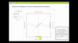 Animation Inverse Sine Inverse Cosine and Inverse Tangent [upl. by Llevra]