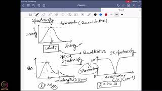 Week 7  Lecture 36 [upl. by Deacon]