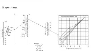 Pavement Design Lec 50  Flexible pavement design by AASHTO 1993 [upl. by Hcahsem727]