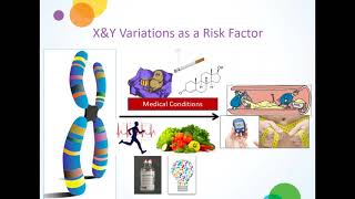 Dr Shanlee Davis  Health and Fitness in X amp Y Variations [upl. by Karwan540]