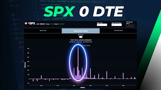 SPX 0 DTE GEX [upl. by Uliram]