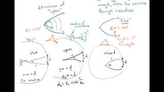 Intro to Curved Spacetime in Cosmology [upl. by Cressler]