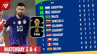 Standing Table FIFA World Cup 2026 CONMEBOL Qualifiers Matchday 3 amp 4 [upl. by Estele]