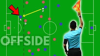 How To Understand OFFSIDE In 2024  Explained [upl. by Edylc]