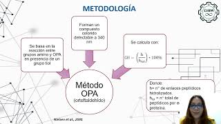 IQCIIIM202402 Estudio in vitro sobre el potencial inhibitorio de la agregación plaquetaria [upl. by Sudnak256]