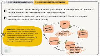 Quels sont les sources et les défis de la croissance économique  Partie 23  Les sources [upl. by Phyl]