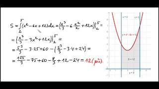 Määratud integraal ja pinnatüki pindala [upl. by Ys]