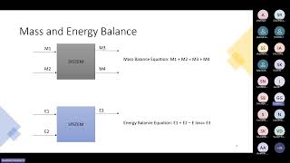 Webinar Series on Biomass Energy Systems  IISc Bangalore  Tutorial on Mass and Energy Balance [upl. by Gally]