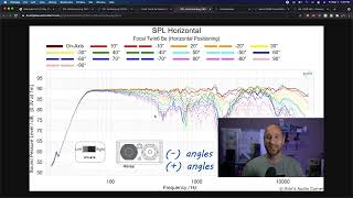 繁中字幕 Erin 介紹揚聲器量測 軸向與離軸響應OnOff Axis Response [upl. by Rissa]