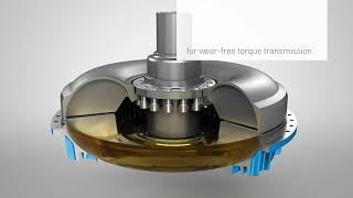 FLUDEX fluid coupling from Flender The principles of operation [upl. by Hgielrak]