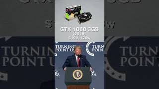 GTXRTX 60 series GPUs over the years 20102024 in a nutshell gtx rtx nvidia geforce memes [upl. by Malory319]