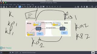 Cryptography Essentials  Asymmetric Key Encryption [upl. by Yelkao]