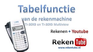 De tabelfunctie op de rekenmachine [upl. by Cimah]