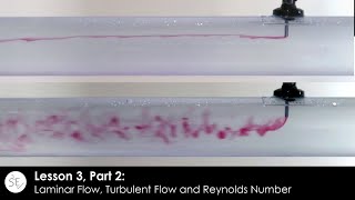 Laminar Flow Turbulent Flow and Reynolds Number Lesson 3 Part 2 [upl. by Lahsram]