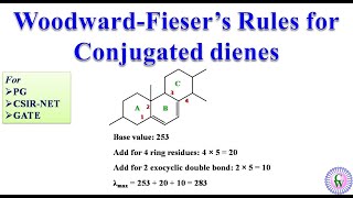 WoodwardFiesers rules for conjugated dienes [upl. by Wellington679]