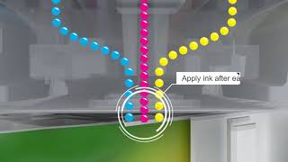 3DColorJet® technology explanation [upl. by Meilen658]