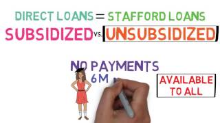 Student Loans 101 Financing Your Education 24 [upl. by Amero464]