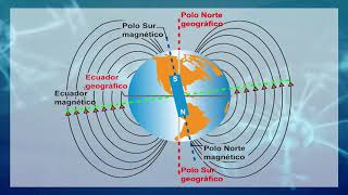 Magnétismo terrestre [upl. by Sink2]