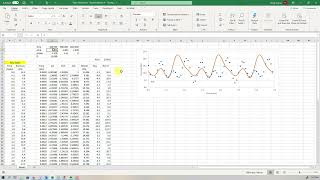 4 Harmonic Analysis Using Residuals to optimise the model [upl. by Darcy418]