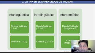 MÓDULO 1 Introducción a la Traducción Audiovisual Didáctica Modalidades de Traducción [upl. by Salome]