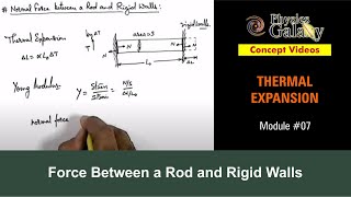 Class 11 Physics  Thermal Expansion  7 Force Between a Rod and Rigid Walls  For JEE amp NEET [upl. by Sibie]