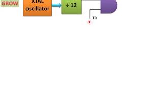 8051 Timer Mode 1 Programming With Exampleहिन्दी [upl. by Airasor]